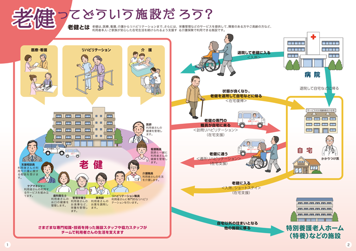 社会医療法人財団白十字会 介護老人保健施設サン(燦) | 佐世保市の介護